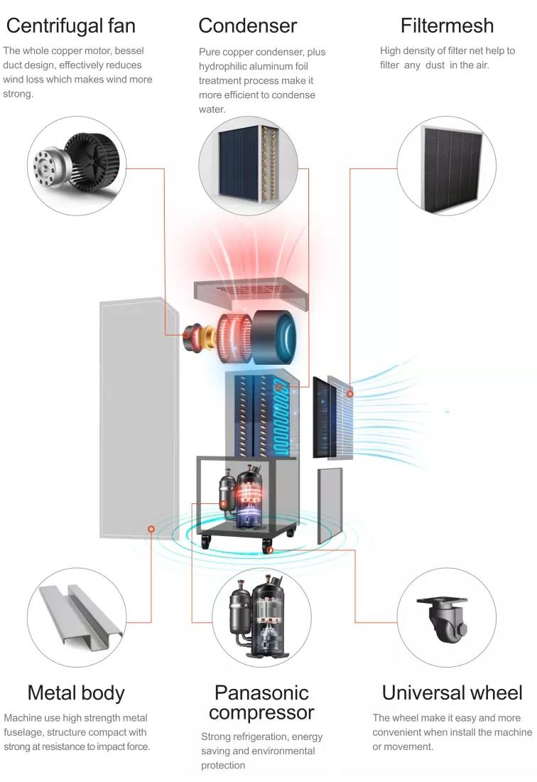 Food Dehumidifier Food Dehydrator
